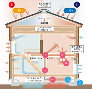Air断概念図.pn